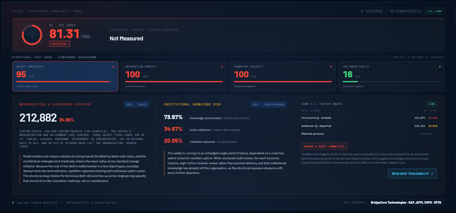 CorePulse structural complexity index with four-driver component breakdown